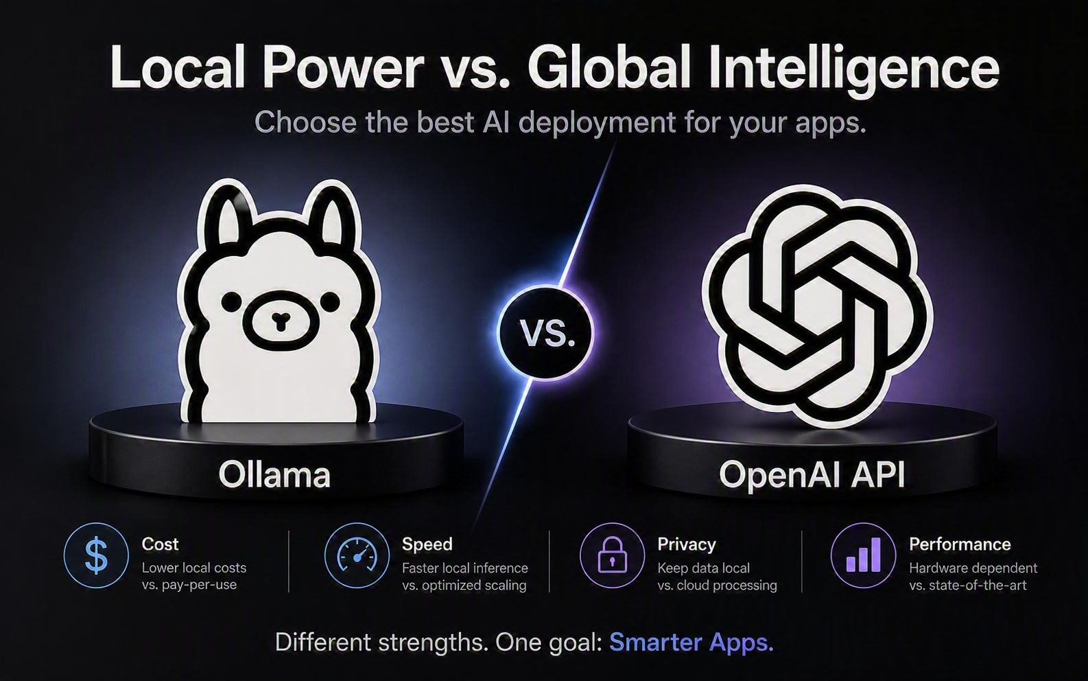 Local LLMs (Ollama) vs. OpenAI API